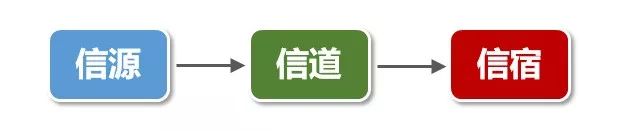 渠道.jpg